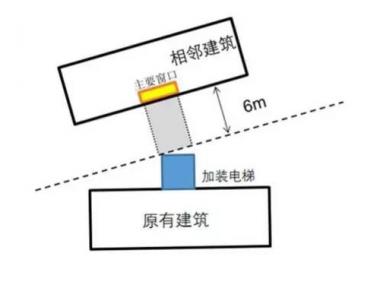 广州加装电梯有了新版技术指引